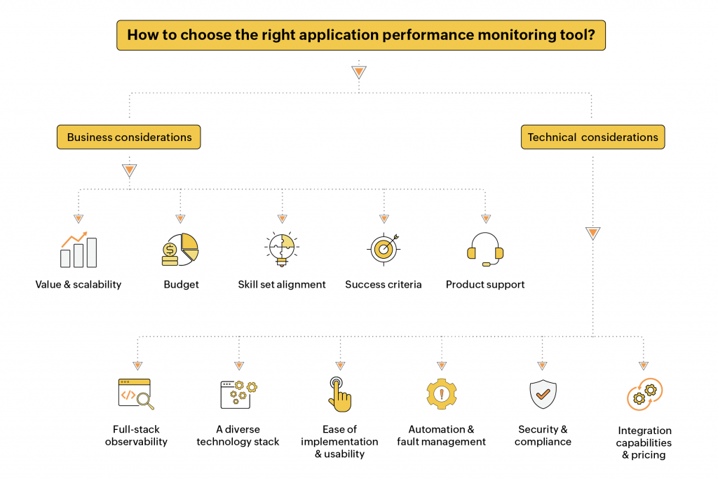 Application performance monitoring solutions - ManageEngine Applications Manager