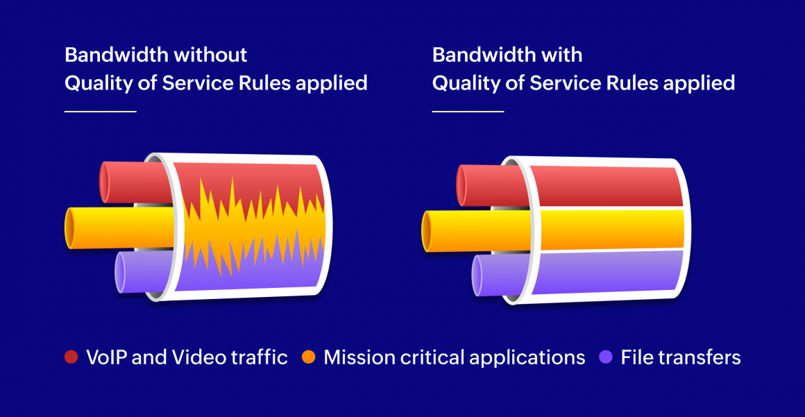 48+ Bandwidth Management Gartner, Tata communications is recognised