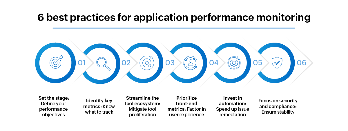 6 Best Practices for Application Performance Monitoring - ManageEngine Applications Manager