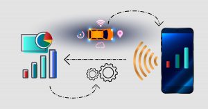 Imagem ilustrando um carro equipado com sensores, como GPS, sensor de velocidade, medidor de combustível e sensor de temperatura do motor. Os dados desses sensores são transmitidos em tempo real para um centro de monitoramento. Isso pode ser feito através de tecnologias sem fio, como redes celulares. Em um centro de monitoramento, os dados são recebidos e analisados através de um sistema computacional que processa as informações.