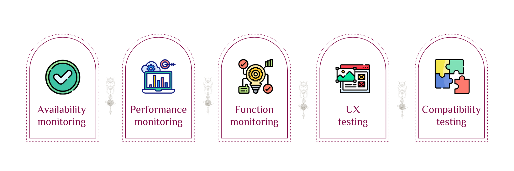 synthetic monitoring types