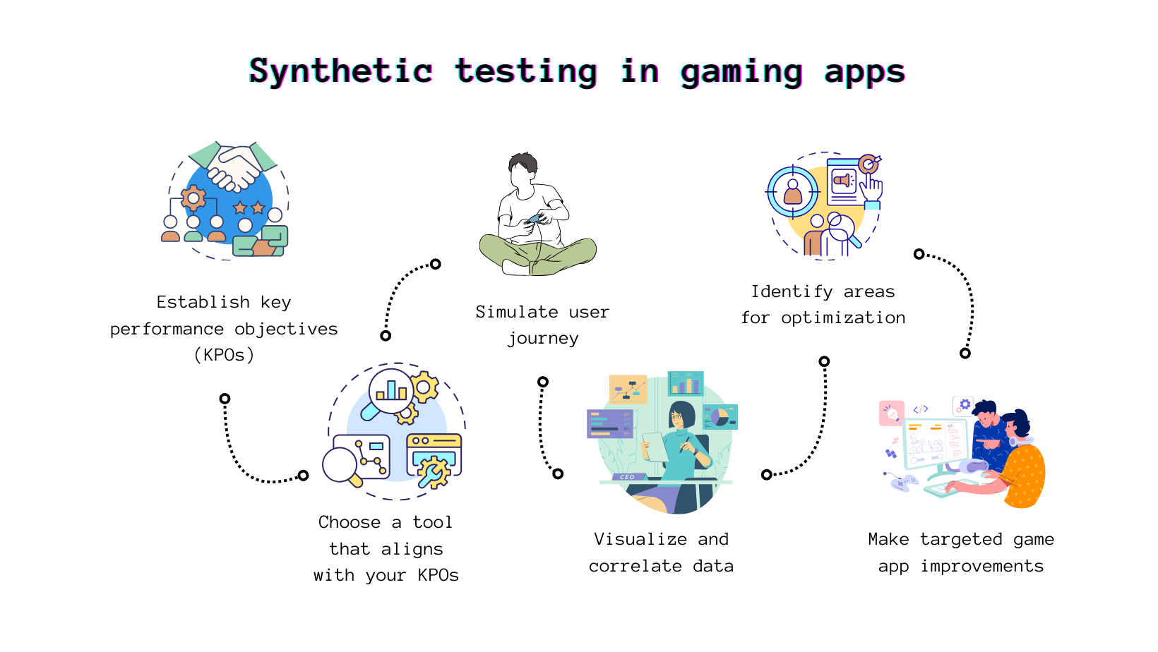 synthetic monitoring use case