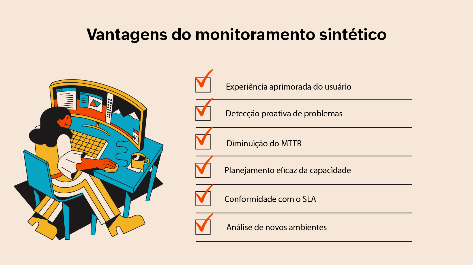 O título da imagem: Vantagens do monitoramento sintético - aparece na parte superior no centro da imagem. Abaixo à esquerda há um desenho de uma menina mexendo em um computador, ela está checando aplicações. À direita há uma checklist com os seguintes itens: Experiência aprimorada do usuário, Detecção proativa de problemas, diminuição do MTTR, planejamento eficaz da capacidade, conformidade com o SLA e análise de novos ambientes.