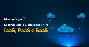 Fundo azul escuro com um holofote de luz em três nuvens digitais com o título ao lado: Entenda qual é a diferença entre IaaS, PaaS e SaaS