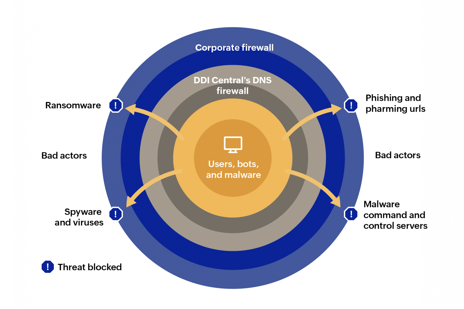 What is a DNS firewall? Optimize the security of your network ...