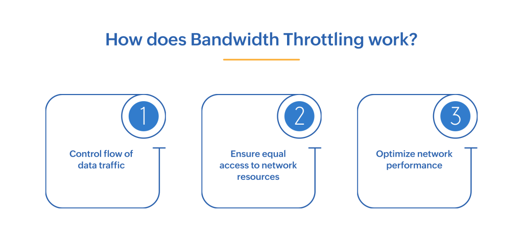bandwidth-throttling-nfa