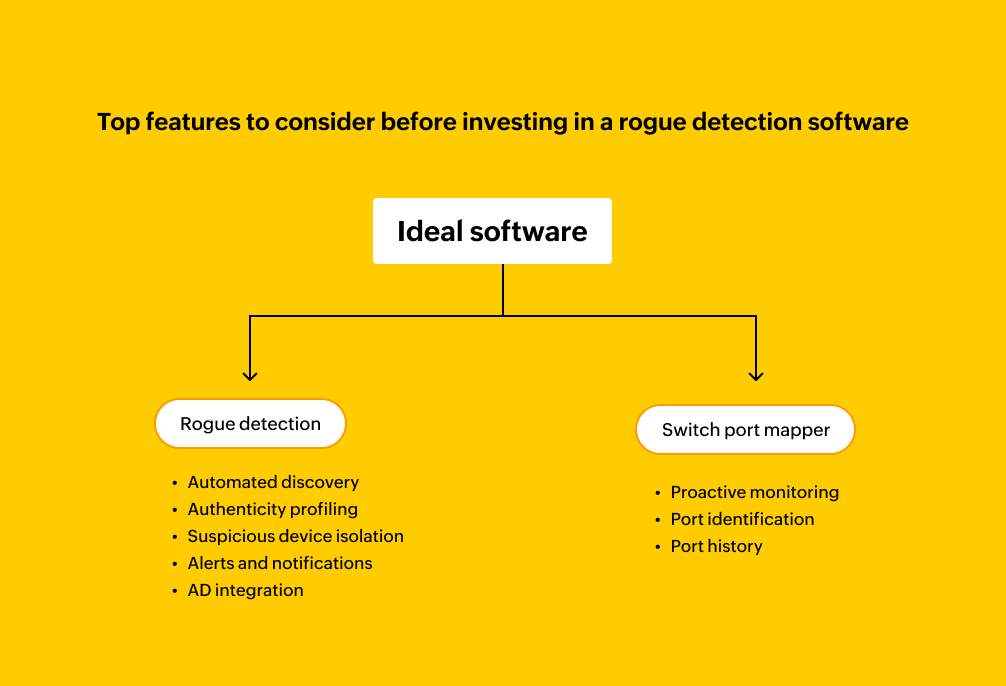 How to secure your network from unauthorized devices with rogue device ...