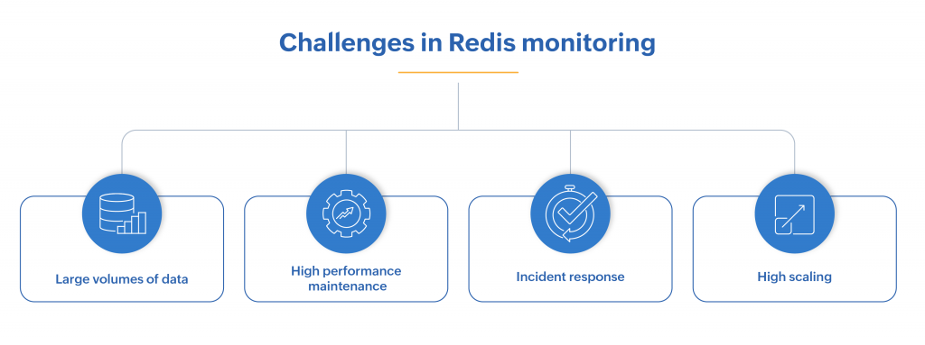 Challenges in Redis monitoring