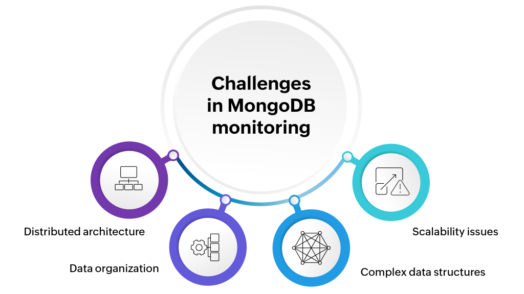 Challenges in MongoDB monitoring
