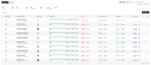 Gráficos do ApplicationsManager Plus