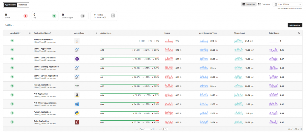 Application performance management in Applications Manager