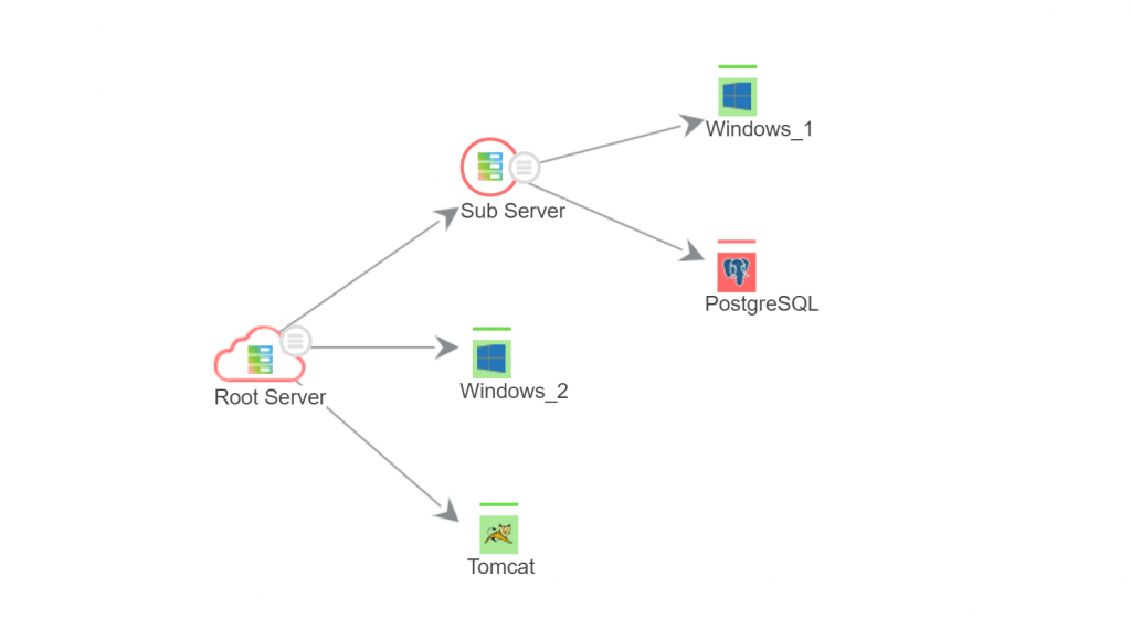 Application performance management in Applications Manager