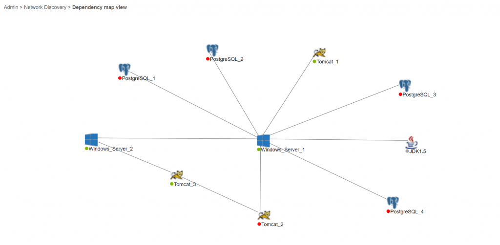 Application performance management in Applications Manager