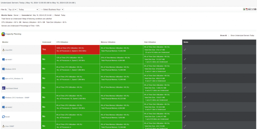 Application performance management in Applications Manager