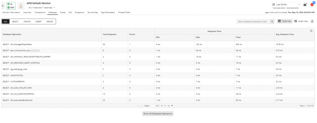 Application performance management in Applications Manager