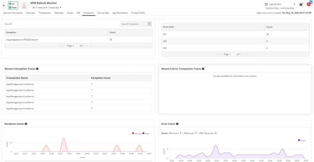 Application performance management in Applications Manager