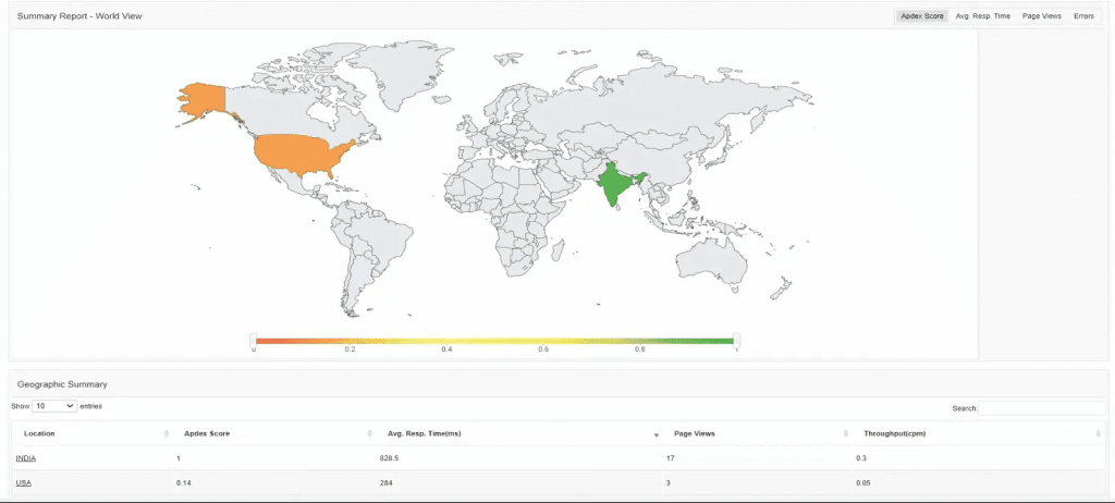 Application performance management in Applications Manager