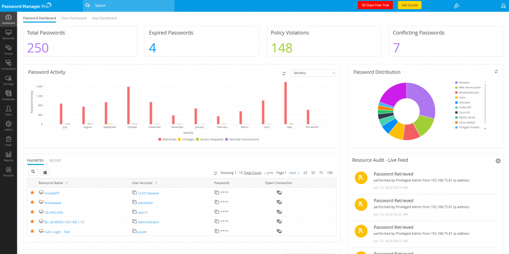 Imagem da ferramenta Password Manager Plus