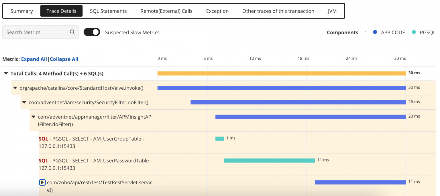 Level up with distributed tracing: Enhancing application performance ...