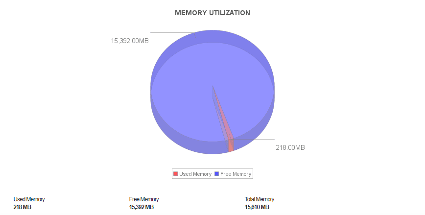 Statistiques d'utilisation des ressources 1