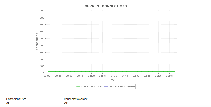 Connexions