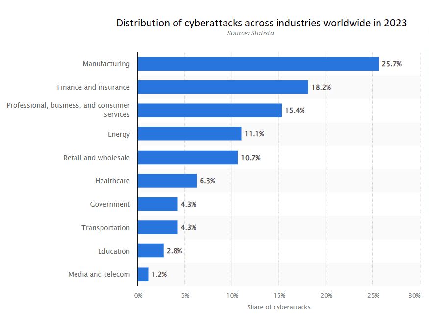 cyberattack-stats