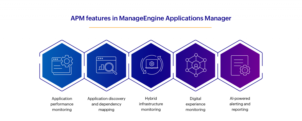 APM features