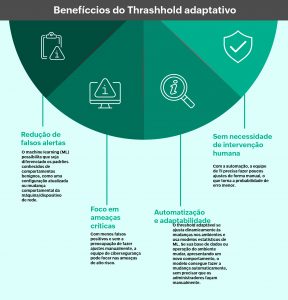 Infográfico em tons de verde mostrando os 4 benefícios do trhreshold adaptativo