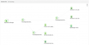 Application Monitoring Tools