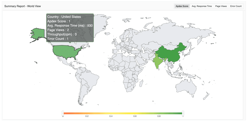 Application Monitoring Tools