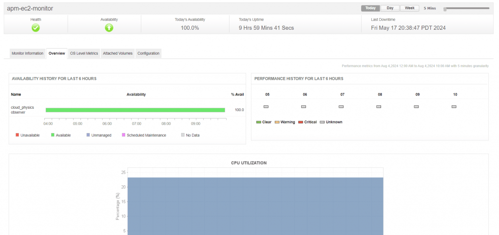 AWS Cloud Monitoring