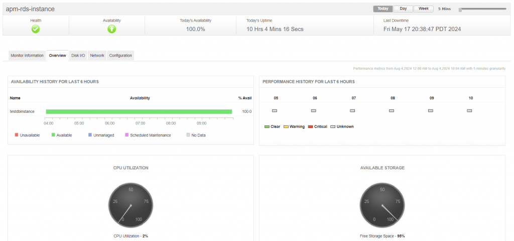 AWS Cloud Monitoring