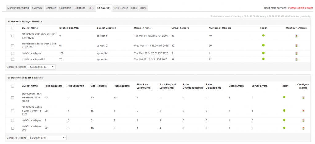 AWS Cloud Monitoring