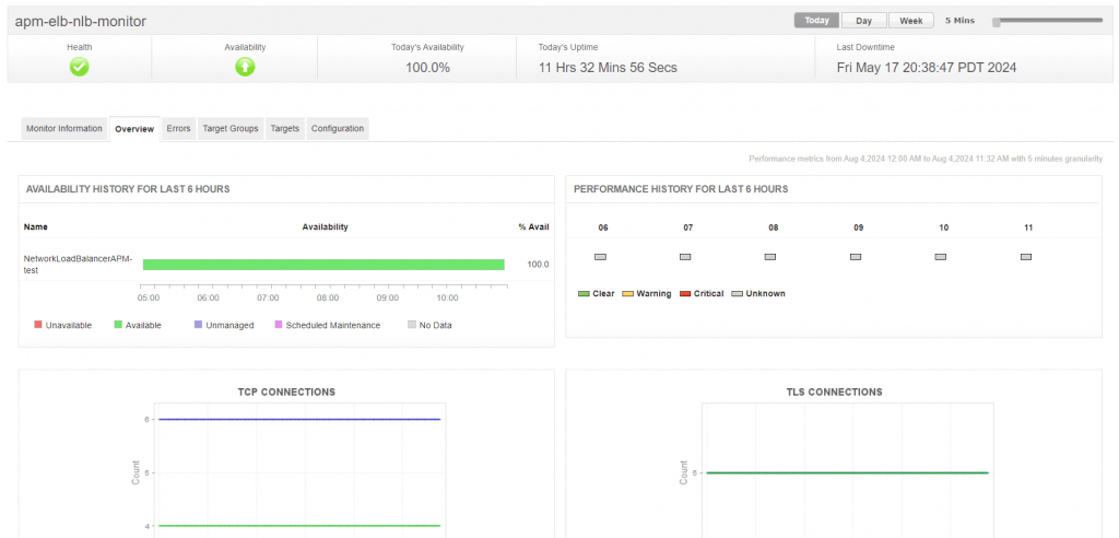 AWS Cloud Monitoring