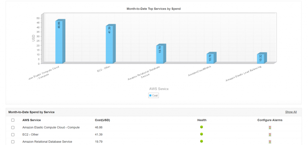 AWS Cloud Monitoring