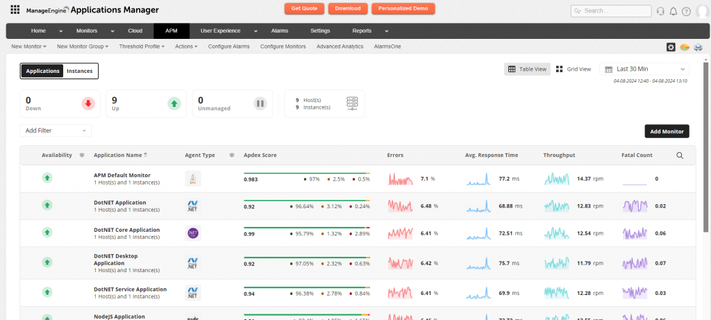 AWS Cloud Monitoring