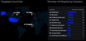 Cibles du ransomware Eldorado