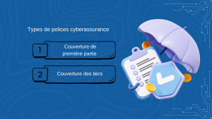 Types de polices cyberassurance 