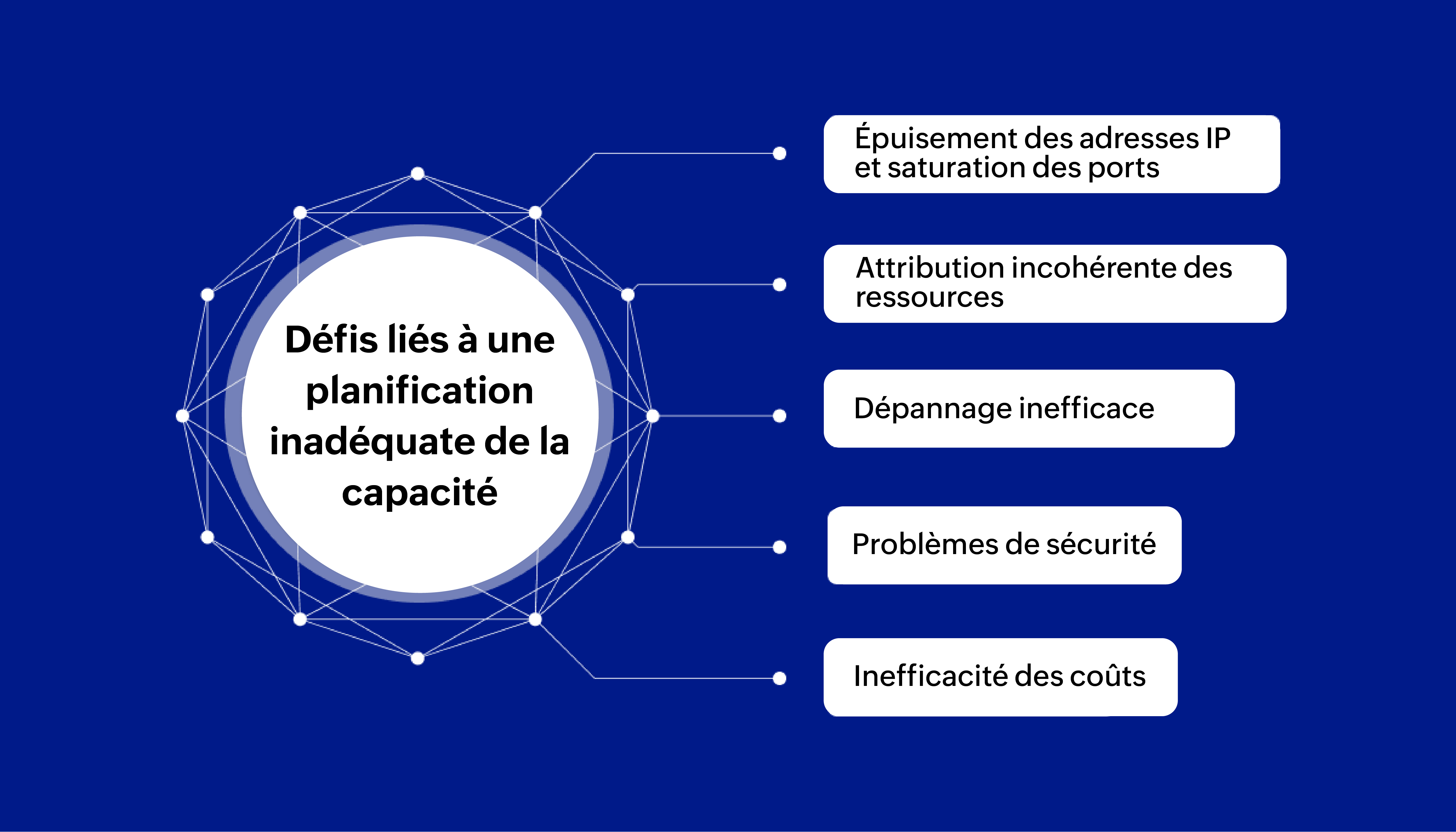  Diagramme de gestion des réseaux distribués avec une solution IPAM.