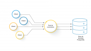 Statistiques des connexions, Métriques clés de surveillance de la base de données PostgreSQL