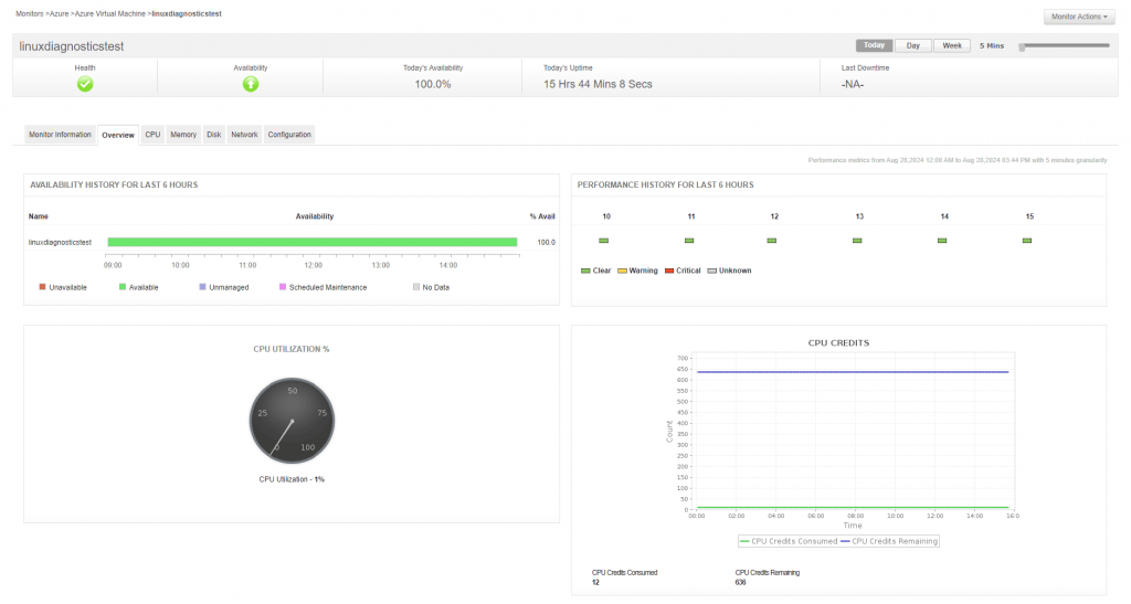 Azure monitoring in Applications Manager