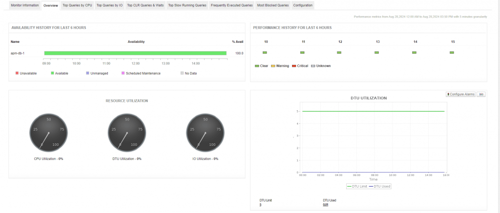 Azure monitoring in Applications Manager