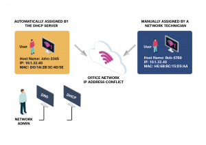 Fix IP conflicts using full stack DNS, DHCP, and IPAM