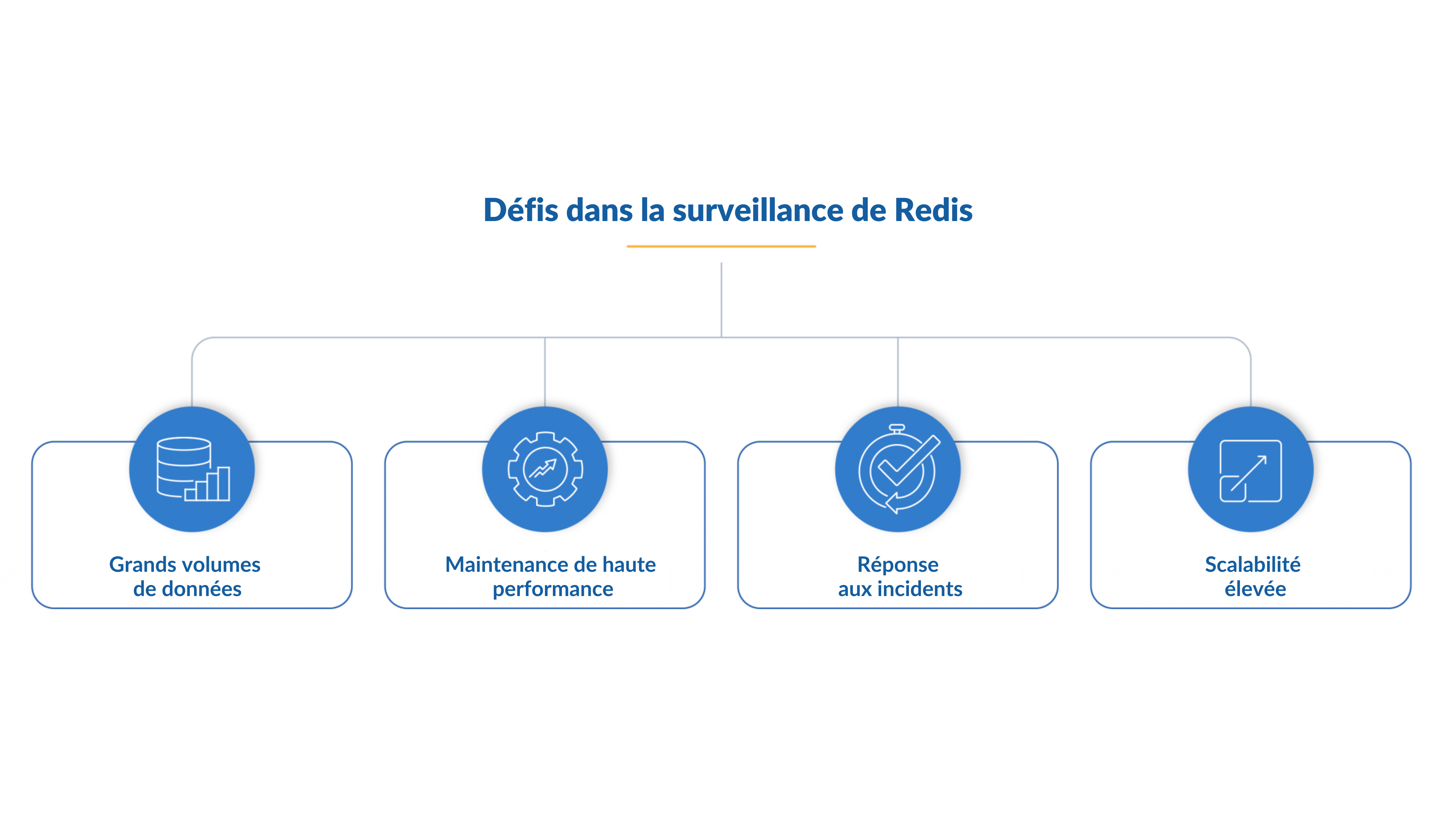 Surveillance des performances Redis avec ManageEngine Applications Manager