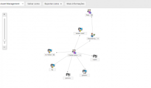 tela da solução AssetExplorer da ManageEngine