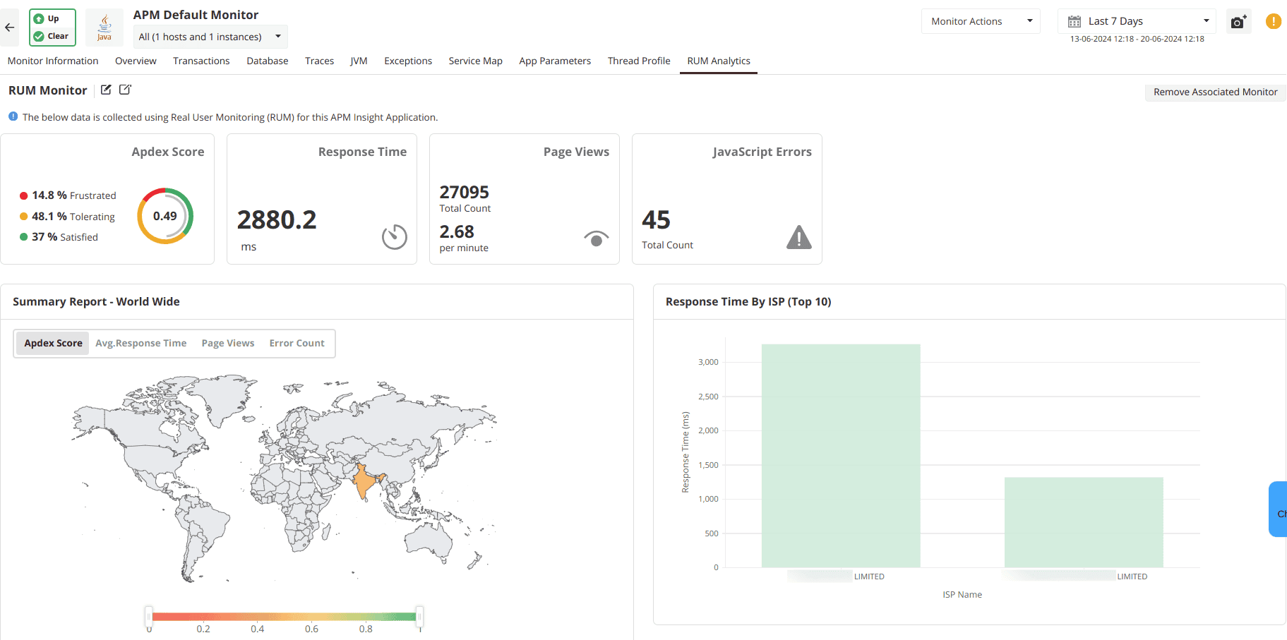 RUM Analytics Dashboard