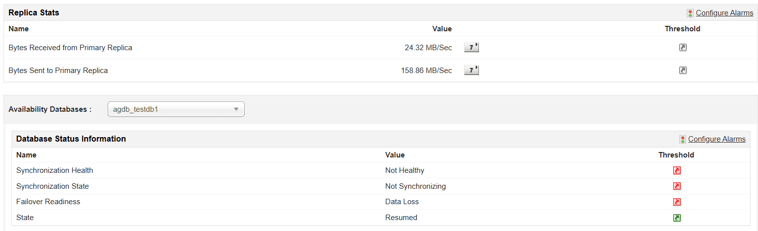 Always on Availability Groups monitoring in SQL server - ManageEngine Applications Manager