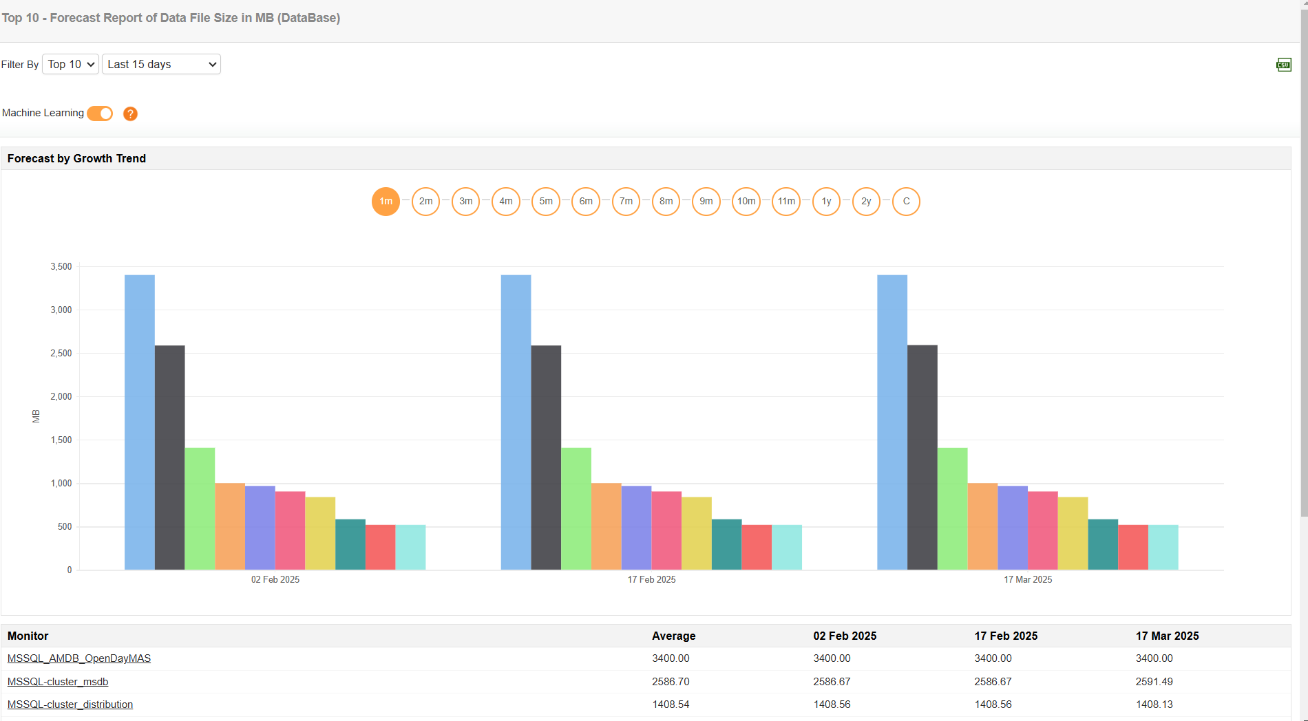 Forecast Reports in SQL server - ManageEngine Applications Manager