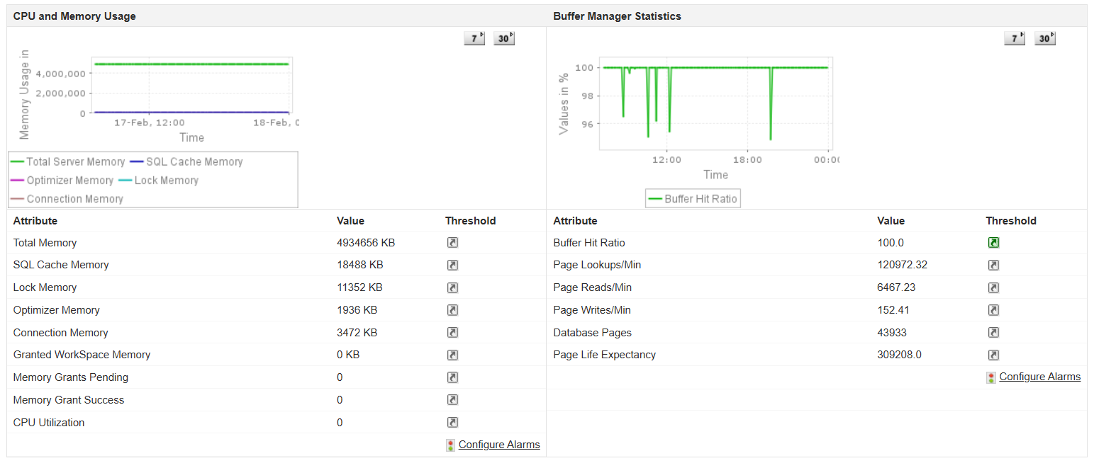 Buffer Management in SQL server - ManageEngine Applications Manager