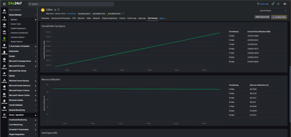 disk usage